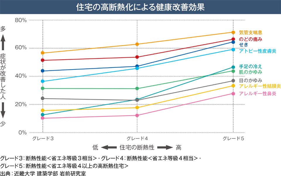 さまざまな健康改善の効果